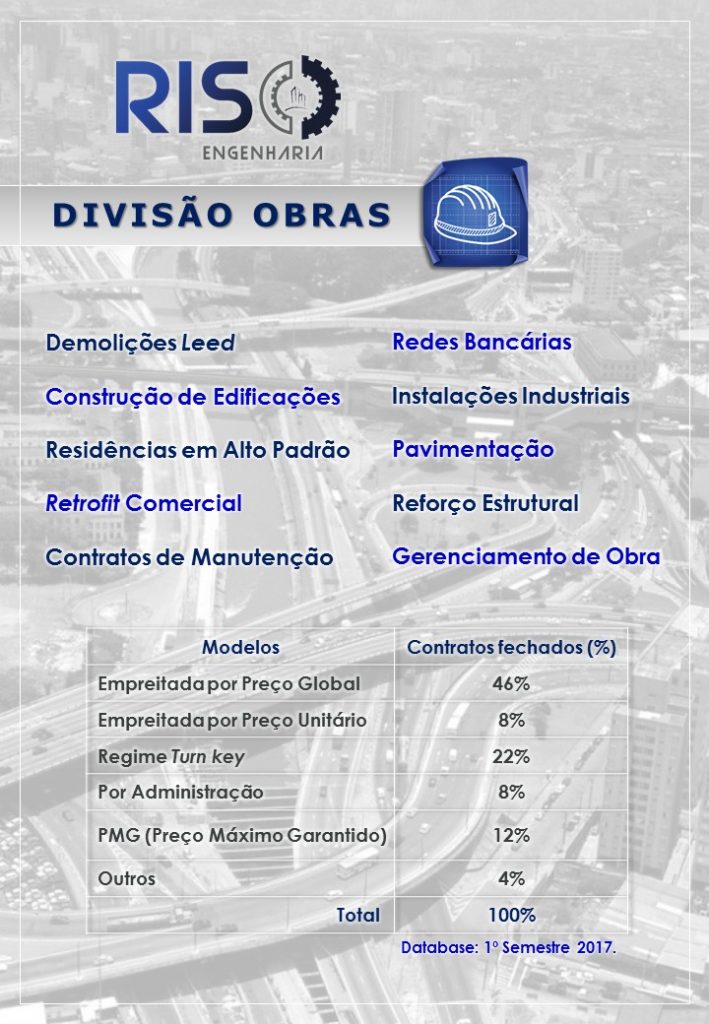 Empresa de Engenharia