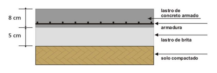 Concreto para reforma de calçada em Santos